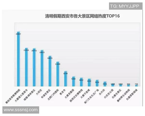 西安乒乓球队意识表现的数据分析与提升策略探讨