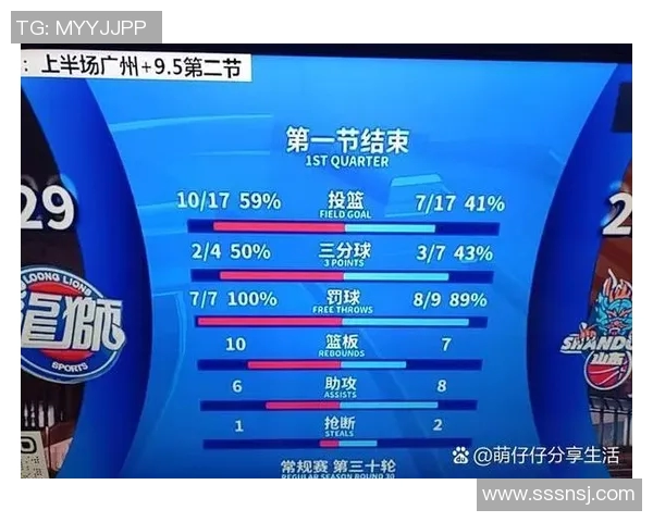 CBA精彩对决广州队迎战山东队直播全程回顾与赛后分析